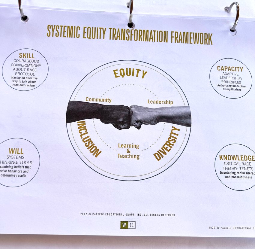 Documents from a diversity training for Chatham County Schools administrators were published an opinion piece in the "Chatham Journal" on Sept. 1. The article sparked outrage on social media.