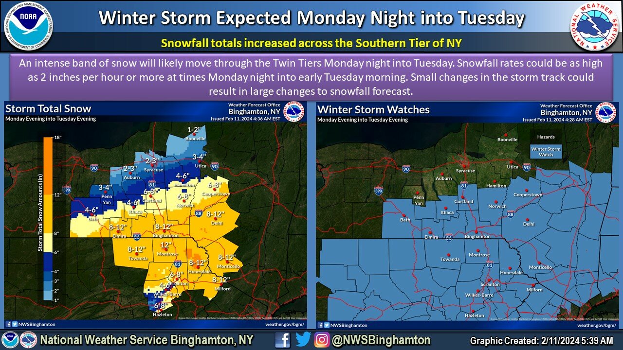A storm Monday night could drop 6 to 8 inches of snow on the greater Cortland area, with the bulk of accumulation in the southern regions. But the track remains uncertain as the National Weather Service has issued a winter storm watch.