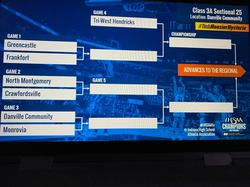 North Montgomery and Crawfordsville will square off against one another in the opening round of the Class 3A Sectional 25 at Danville on Feb. 2