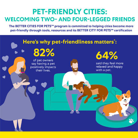 Making Communities More Pet-Friendly