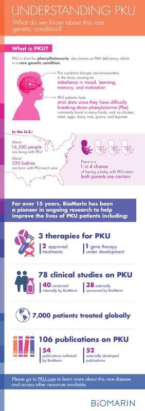 Understanding PKU: A Rare Genetic Condition