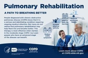 How Pulmonary Rehabilitation Helps COPD Patients Breathe Better