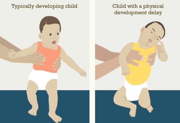 What Every Family Should Know About Childhood Development