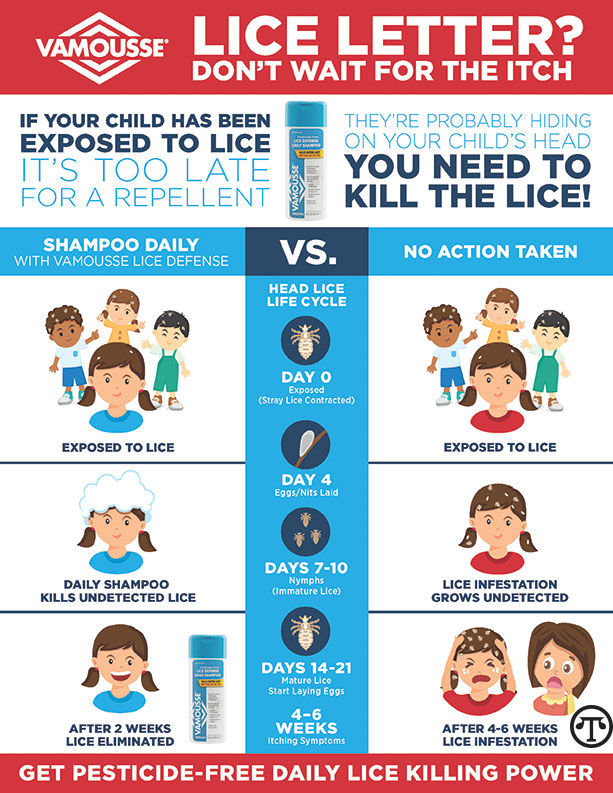You can be prepared to protect your family even before the dreaded “lice letter “ comes home. (NAPS)