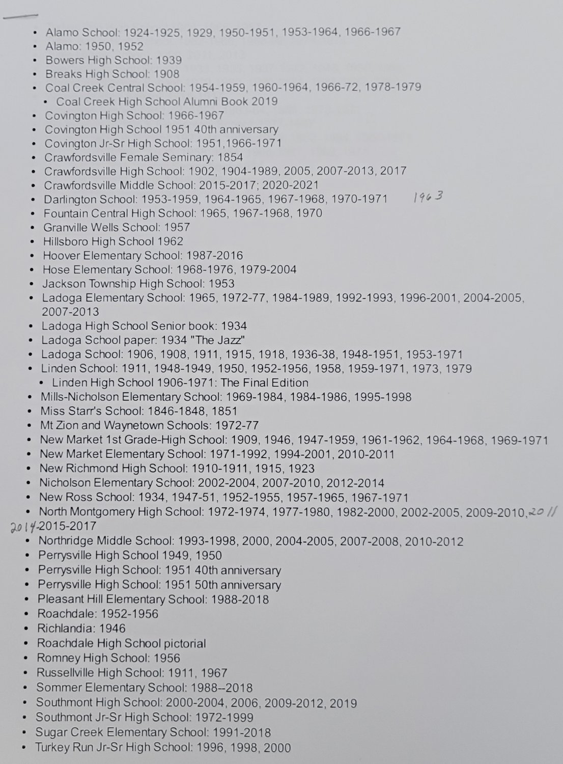 This is a list of yearbooks currently in the Crawfordsville District Public Library.