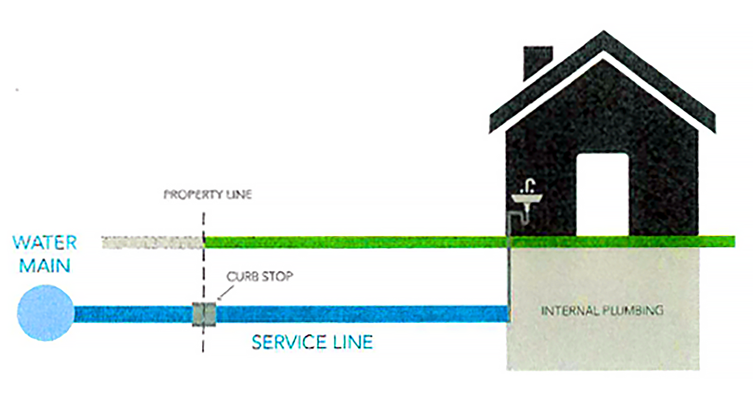 Milford tracking down remaining water lines made of lead - Bay to Bay News