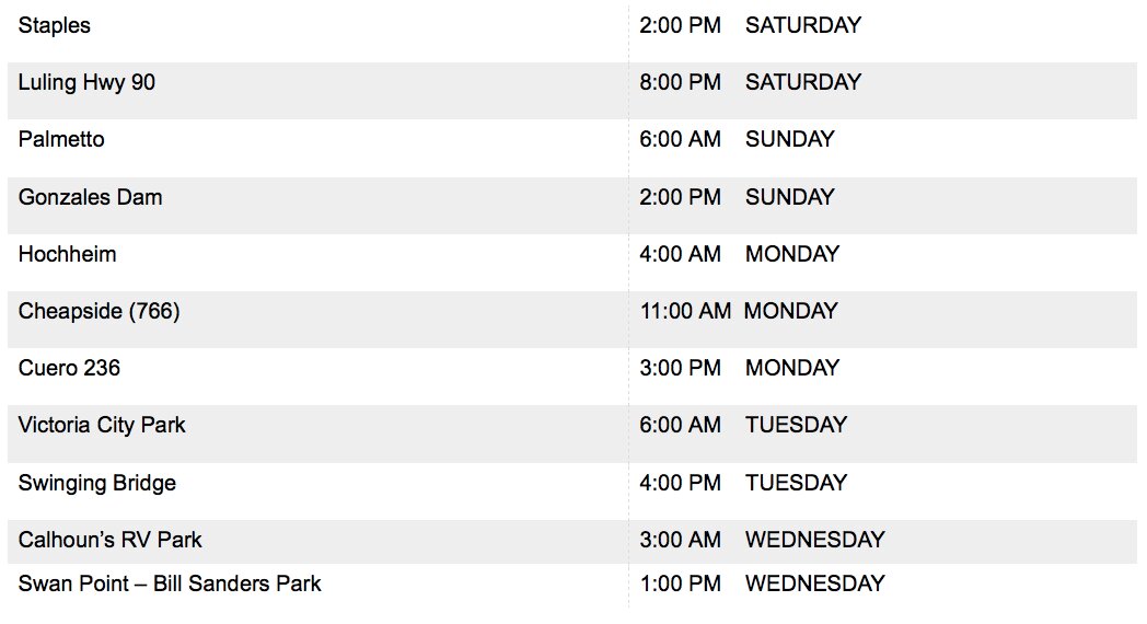 Checkpoints for the Texas Water Safari along with cutoff times.