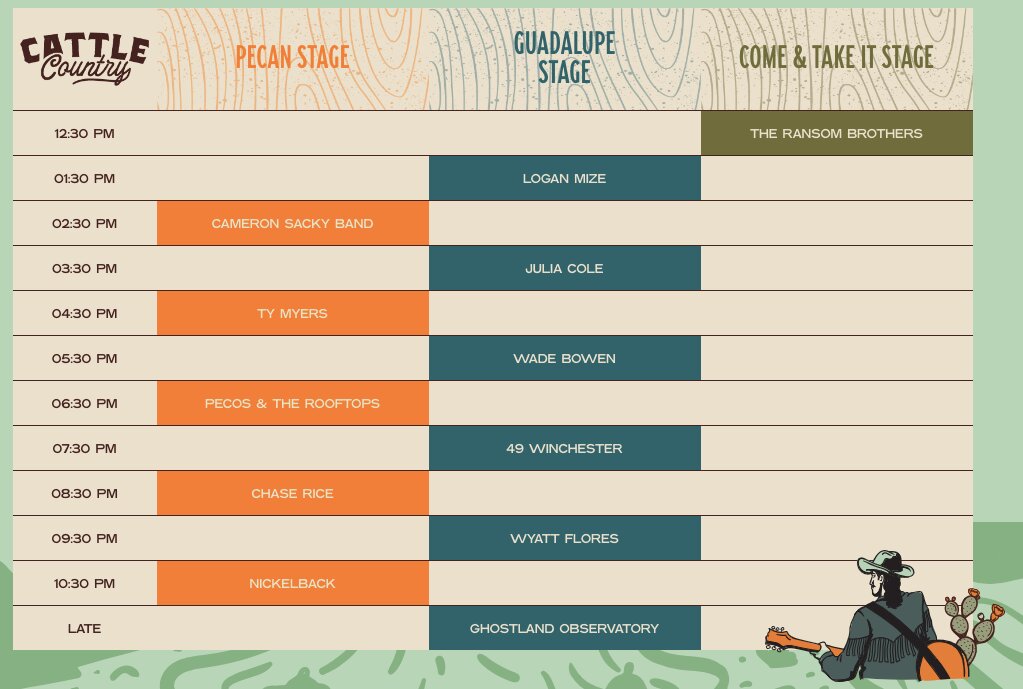 Thursday lineup