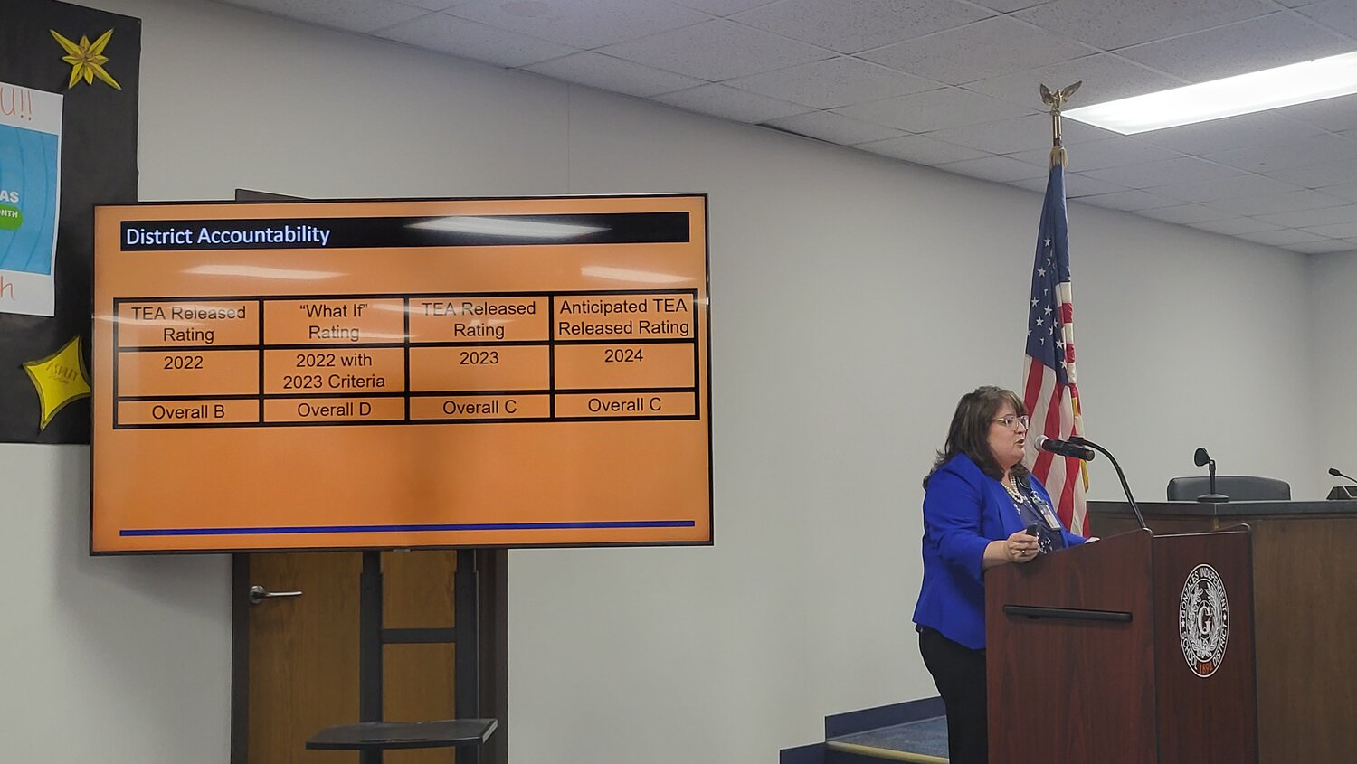Dr. Rachelle Ysquierdo, executive director of curriculum and instruction for Gonzales ISD, goes over the district’s A-F Accountability rating for 2023 during a May 12 school board meeting. The district received a rating of C but saw improvement on performance overall.