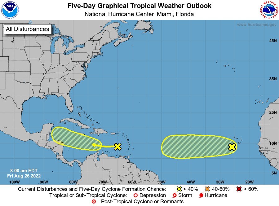 According to the National Hurricane Center the tropical wave west of Cabo Verde Islands has a 30 % chance of development in the next five days. The trough of low pressure over the eastern Caribbean Sea is expected to move slowly westward. It has a 20 % chance of formation in the next five days.