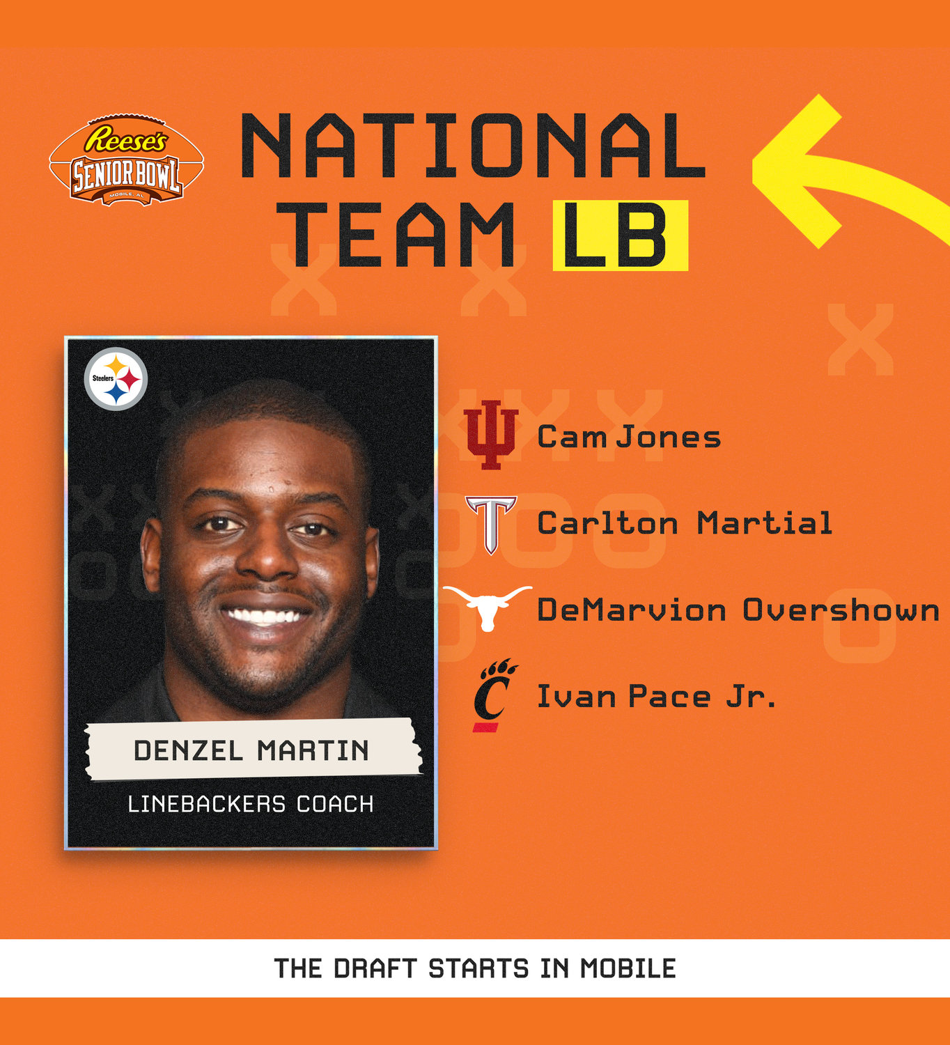 Denzel Martin from the Pittsburgh Steelers will serve as the National Team’s Inside Linebackers coach for the 74th annual Senior Bowl at South Alabama Saturday, Feb. 4. Among the athletes he’ll coach include Troy’s Carlton Martial, the all-time leading tackler for the FBS.