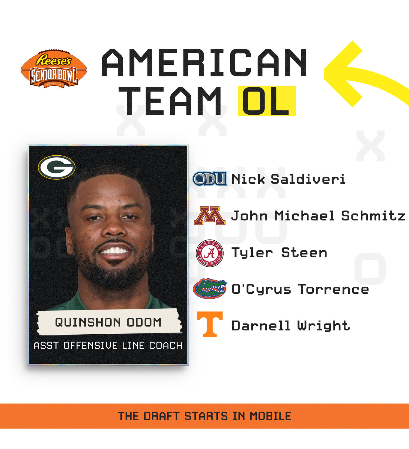 Green Bay Packers coaching assistant Quinshon Odom got the nod to serve as assistant offensive line coach for the American Team for the Senior Bowl, the longest continually running college football senior all-star game. This year marks the first time in the Senior Bowl’s rich history that two full staffs from NFL clubs will not be coaching the game.