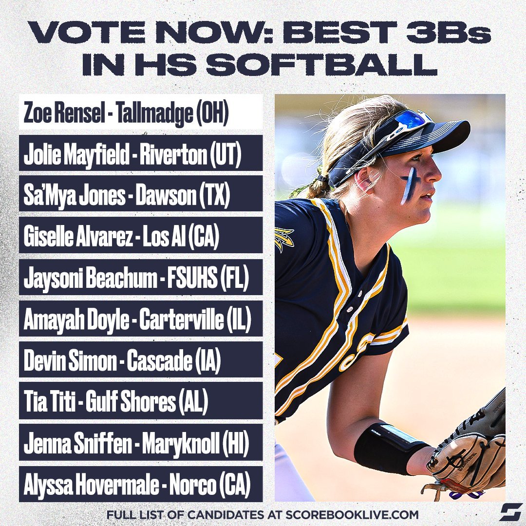 Scorebook Live’s national third baseman of the year competition includes Gulf Shores junior Tia Titi as a candidate. Click the link in the story below to cast your vote before the polls close March 1.