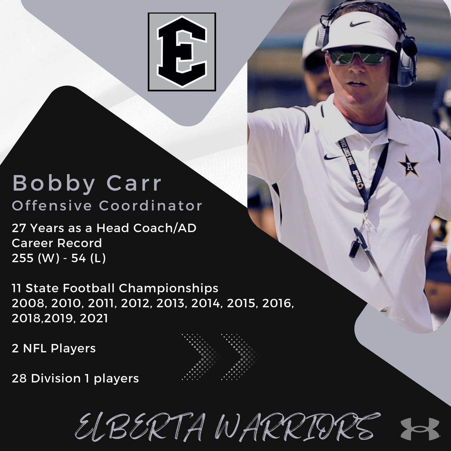 The new offensive coordinator for the Elberta Warriors, Bobby Carr, brings 27 years of head coaching experience and 11 state titles to his next stop. Carr also coached baseball during his 15 seasons at Edgewood Academy and won 11 state championships on the diamond as well.