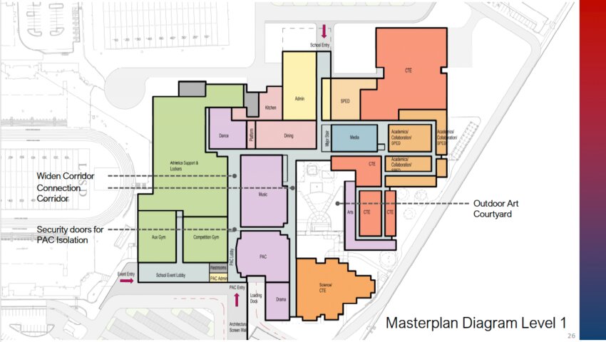 The graphic shows how Leander ISD plans to renovate Leander High School's athletic facilities by moving the auxiliary gym to the front of the campus near the competition gym.