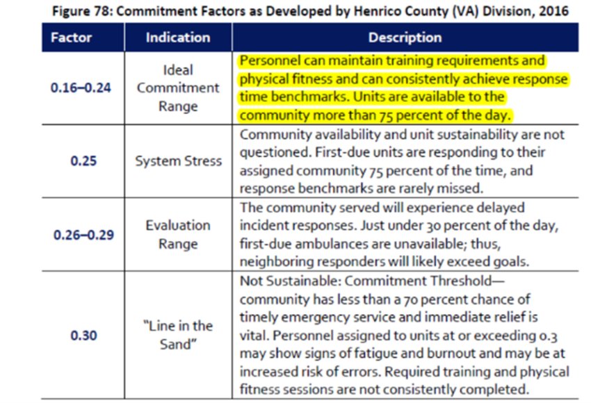 Figure 78: Commitment Factors as Developed by Henrico County (VA) Division, 2016