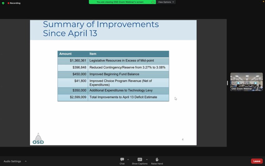 The summary of budget improvements since April 2023 shows how much the district is able to work with now.