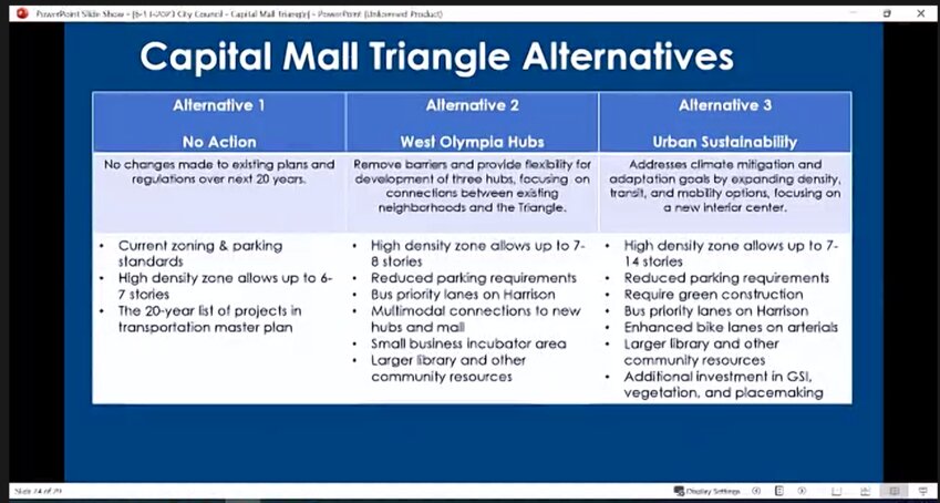 Table showing Capitol Mall Triangle development alternatives.