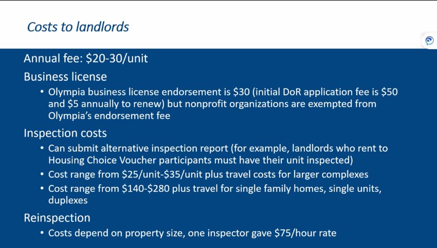 Cost to Landlords projections.