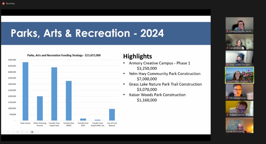 Parks, Arts and Recreation projects and funding sources