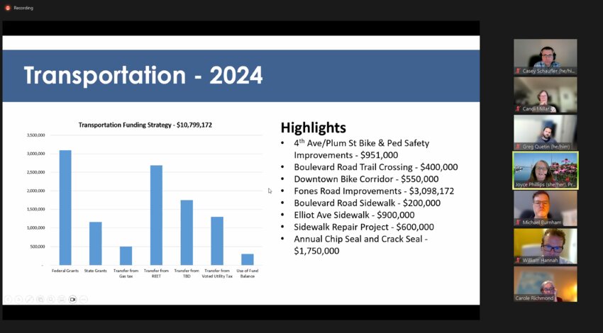 Transportation projects for 2024 and funding sources