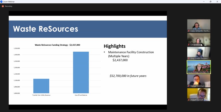 Waste ReSources project for 2024