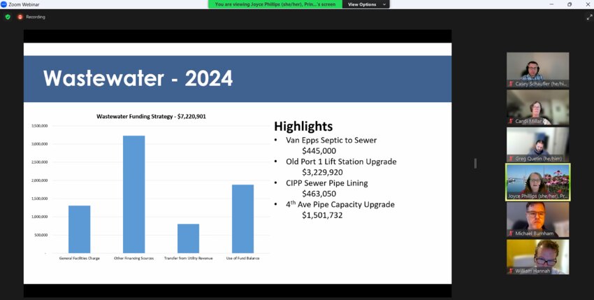 Wastewater projects and funding sources