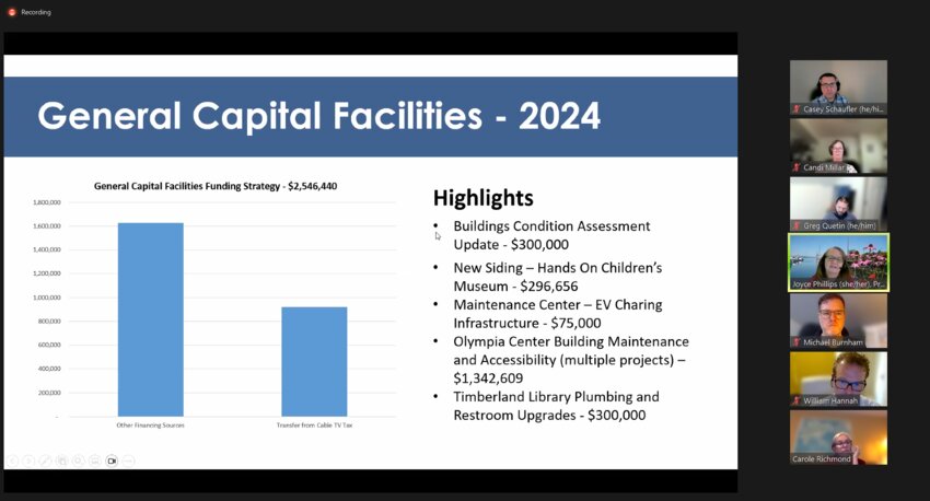 General Capital Facilities projects for 2024 and funding sources