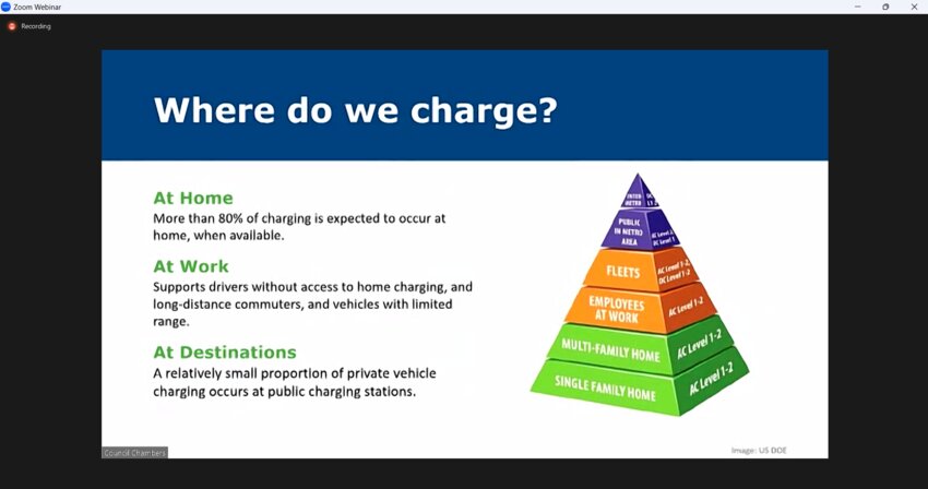 Olympia identifies three charging spaces for electric vehicles.