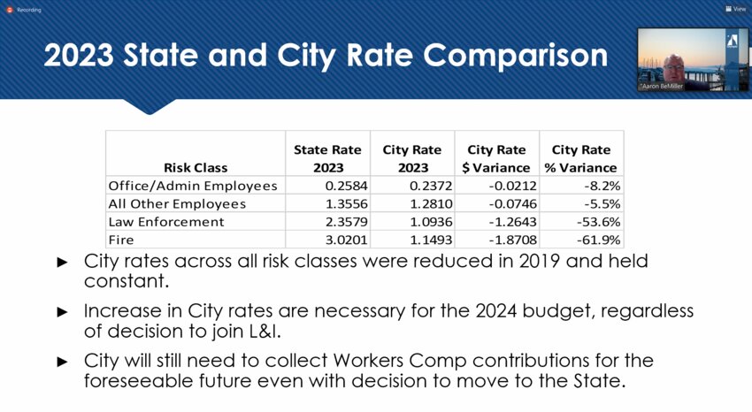 Olympia's rates for each risk class are too low compared to the state rate.