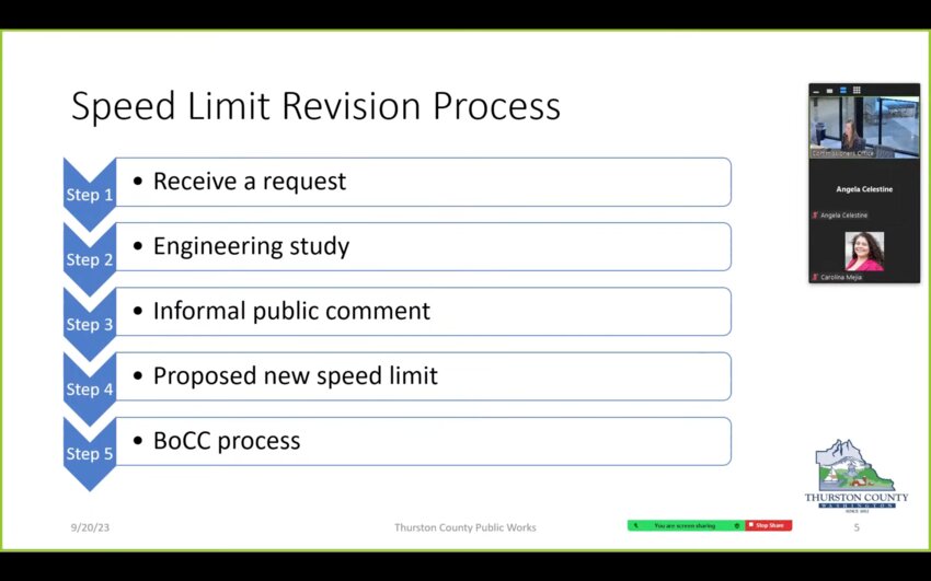 This is the chart that shows the speed limit revision process.