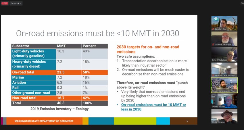 Table show county greenhouse gas emmissions in 2023