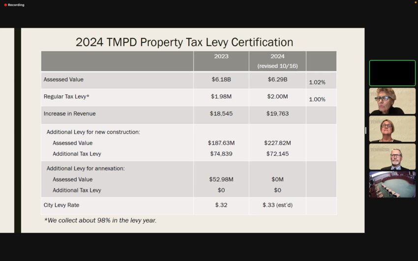 The TMPD Property Tax Levy