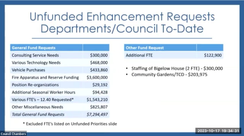 Unfunded enhancement requests