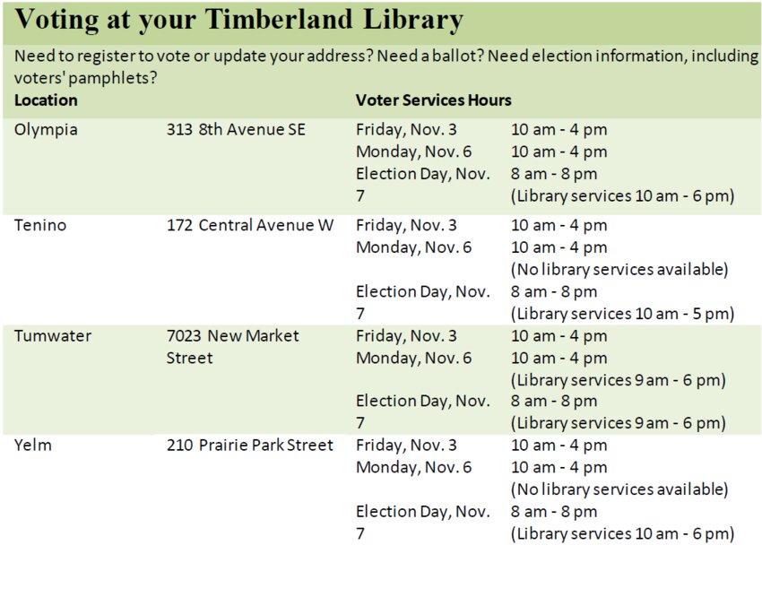 Voting at your Timberland Library