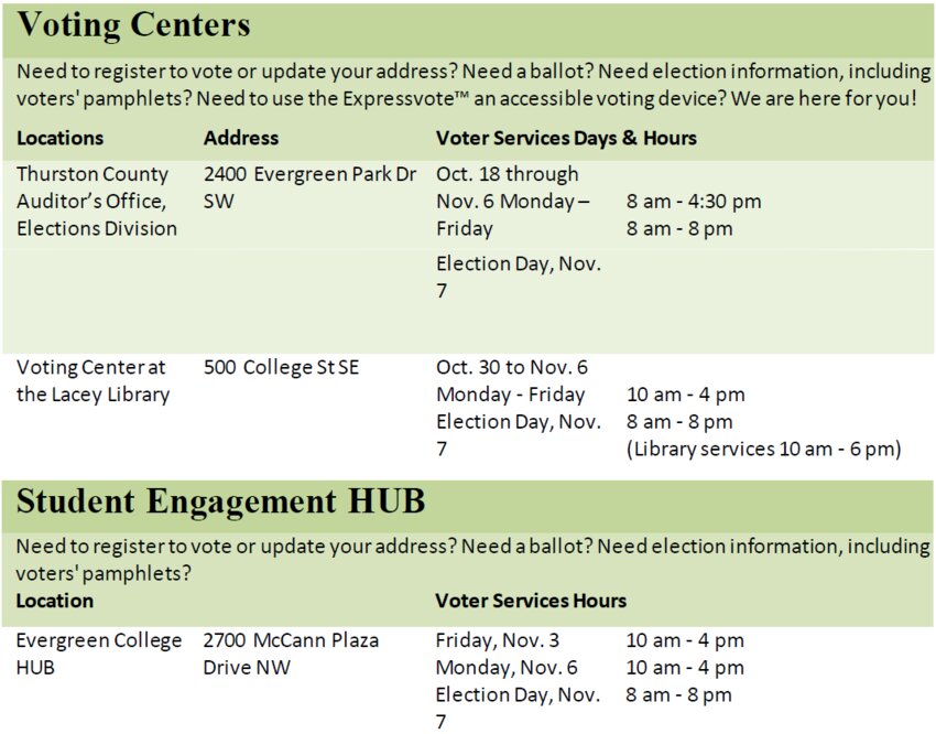 Voting centers
