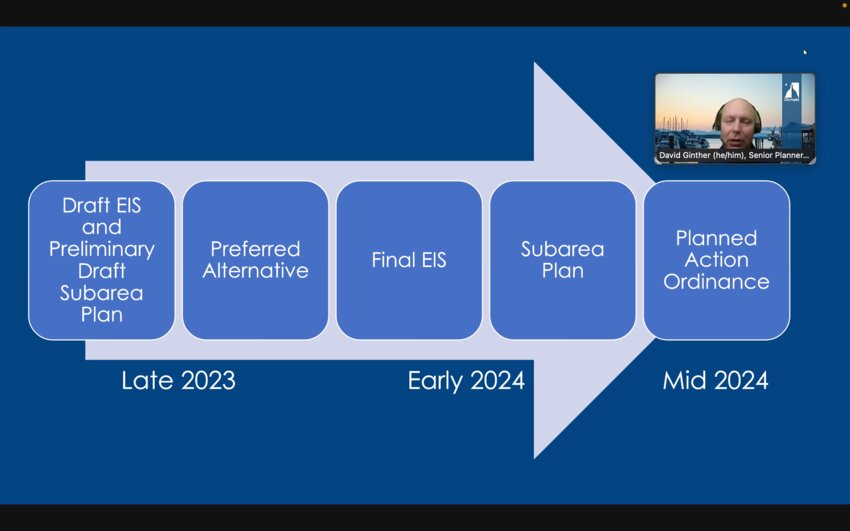 The subarea plan is projected to be implemented next year.
