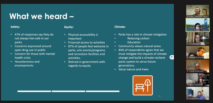 Olympia Parks Planning and Maintenance Director Sylvana Niehuser shared one of the surveys they conducted wherein increased safety in parks and facilities was the highest and most important for people.