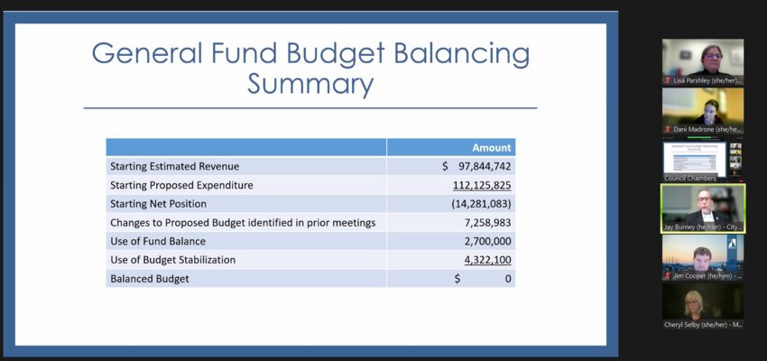 General fund balancing summary.