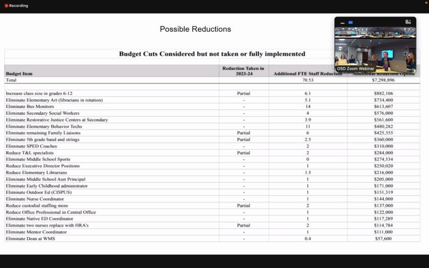 The table shows the reductions that are being considered in lieu of consolidations.