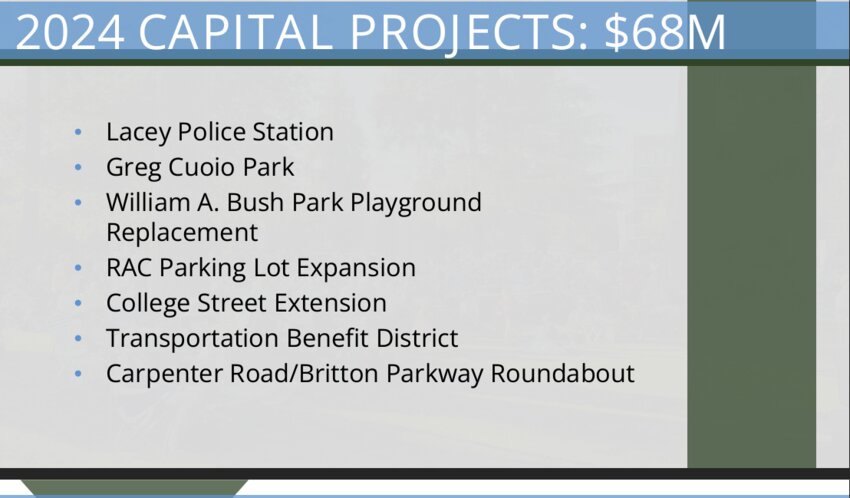 Lacey's capital projects for 2024.