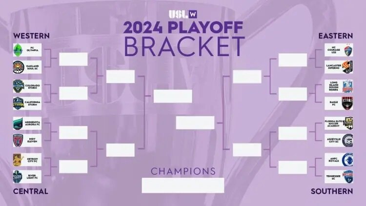 The national playoff bracket for this season’s USL W League featuring the road to glory for FC Olympia