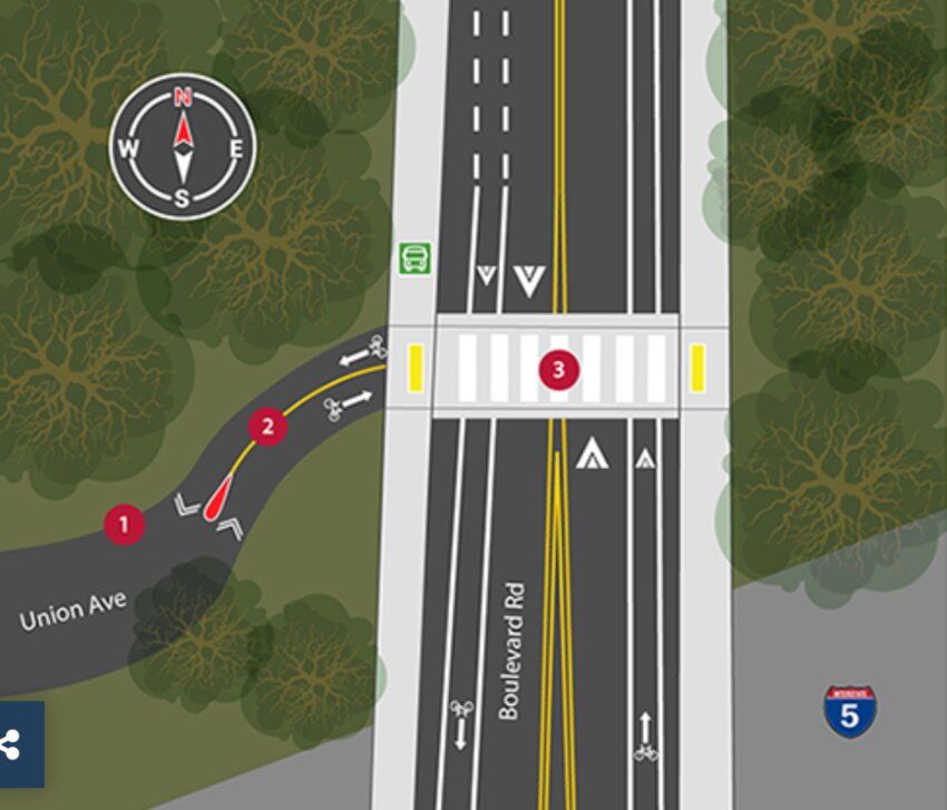 The Union Avenue project provides a new crosswalk for pedestrians and bicyclists.