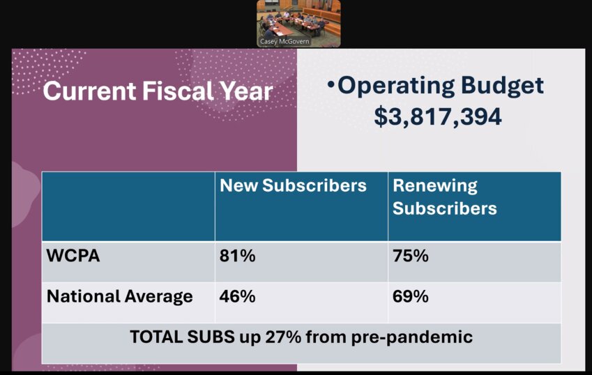 At the Olympia Finance Committee meeting on Monday, Jill Barnes, the Washington Center for the Performing Arts executive director, reported an 81% increase in new subscribers over the previous year, and saw a 75% renewal rate for existing subscribers.