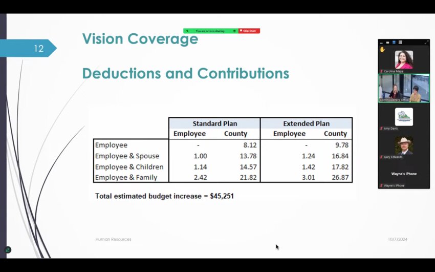 The table shows the employee and county contributions for the vision coverage.