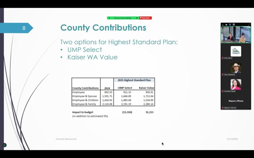 The table shows the county’s contribution to the highest standard medical plans. The county pays 85% of dependent premiums but will never pay any more than the amount of the highest standard plan.