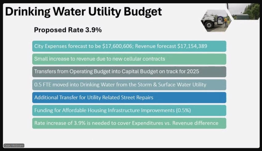 Drinking water utility budget.