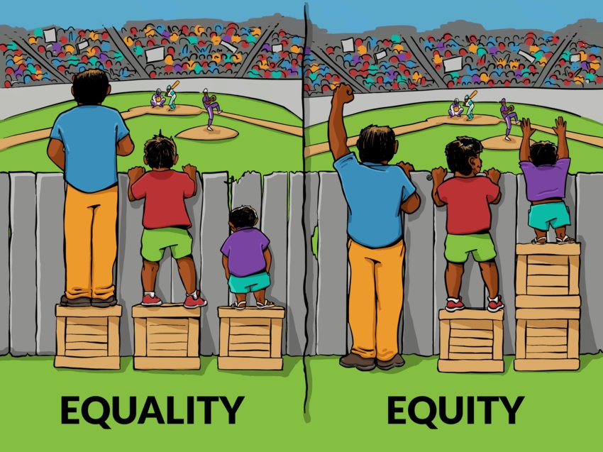 This graphic is used to to start conversations about the difference between two related concepts: equity and equality.