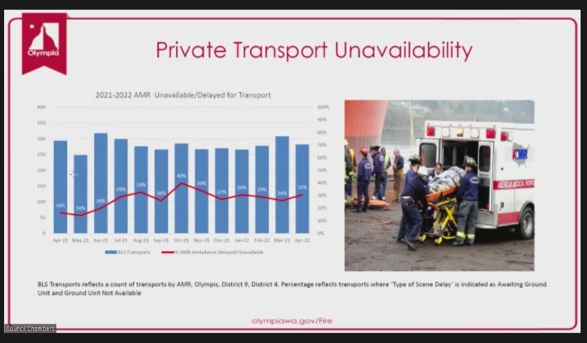 Olympia Fire Department Assistant Chief Michael Buchanan shows a graph reflecting BLS transports by private ambulance services and the percentage of transports that were either delayed or were not available.