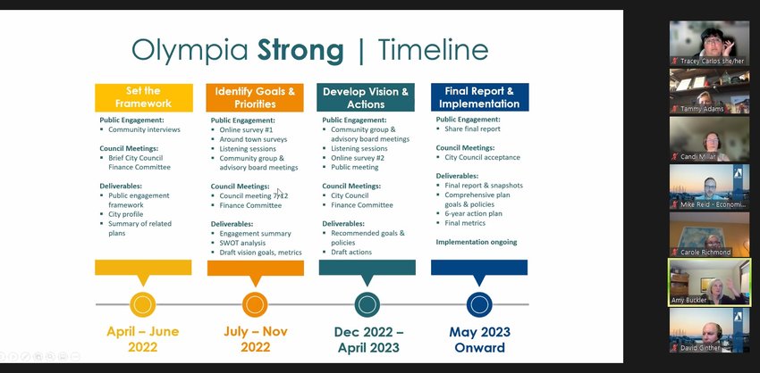 Strategic Projects manager Amy Buckler showed the timeline for Olympia Strong, the city's economic resiliency plan, process and implementation during the Planning Commission meeting on June 27, 2022.